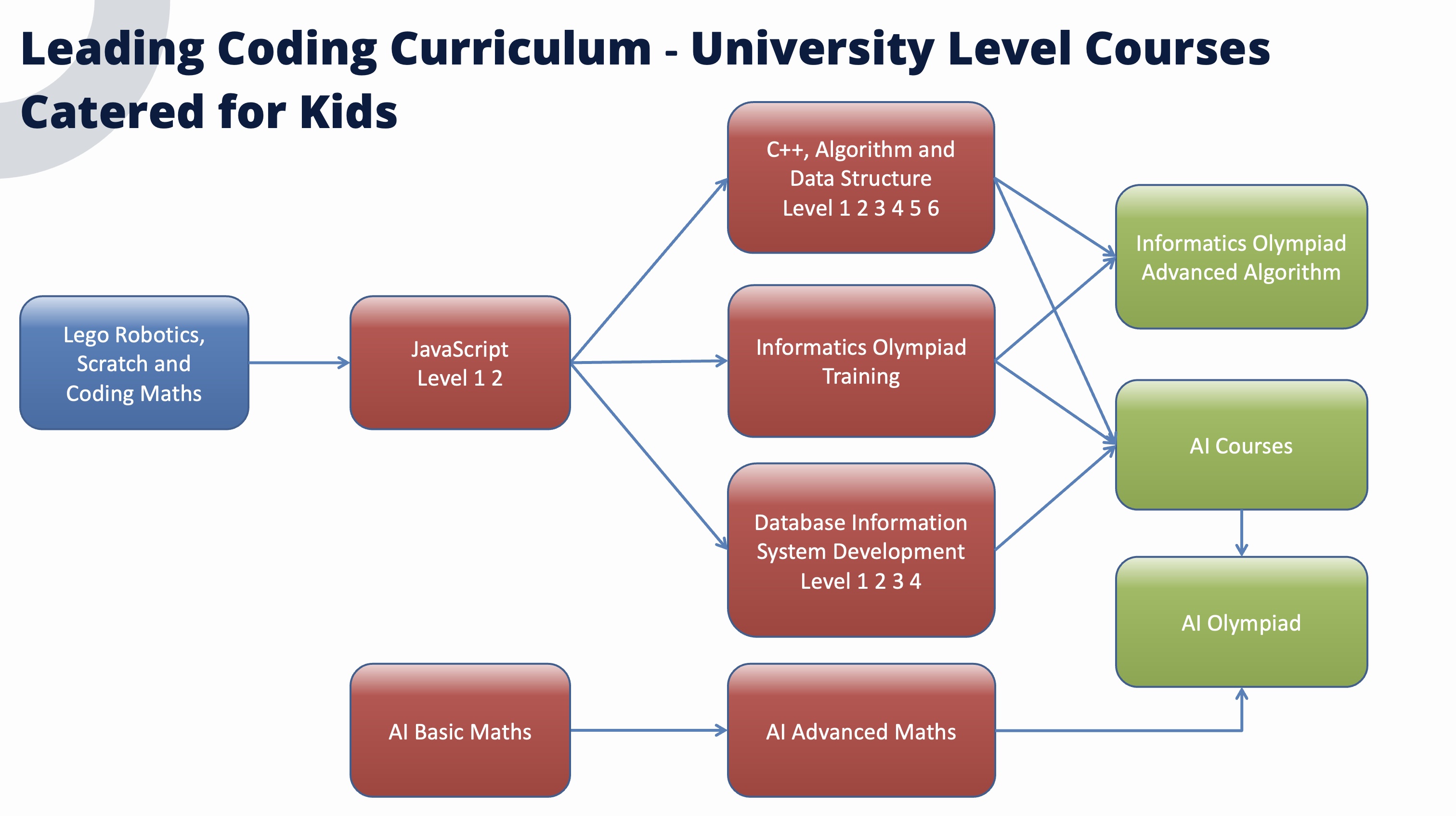 Leading Coding - International Leading Coding School founded in South ...